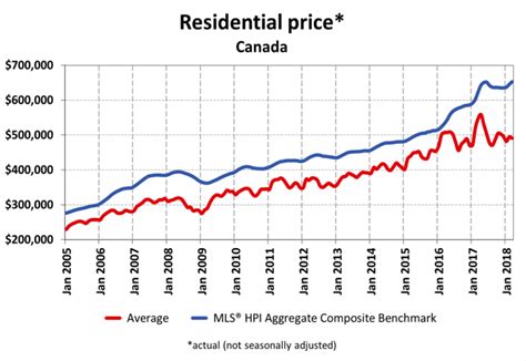 House Prices In Canada 2023 - Image to u