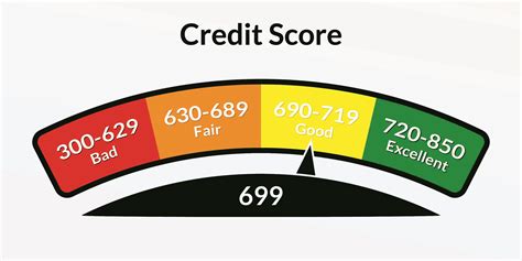 FICO Credit Score Calculations are Changing - Tax Accountant, Financial Planner