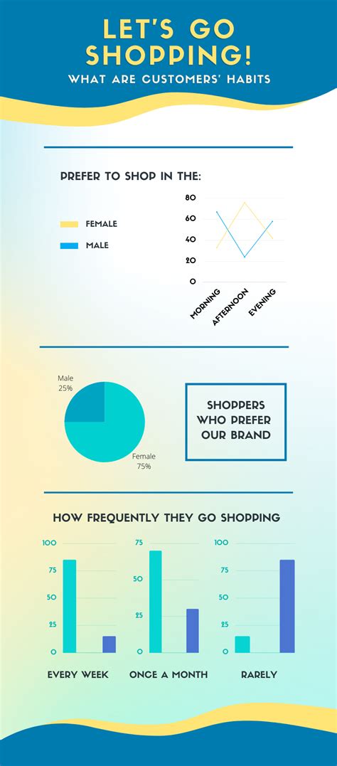 Create Charts in Canva (Bar, Line, Pie) | Design Bundles