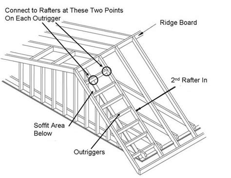 what is a gable overhang - Sang Kaplan