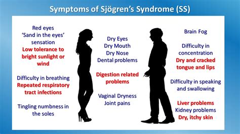 Sjogren's India - Home