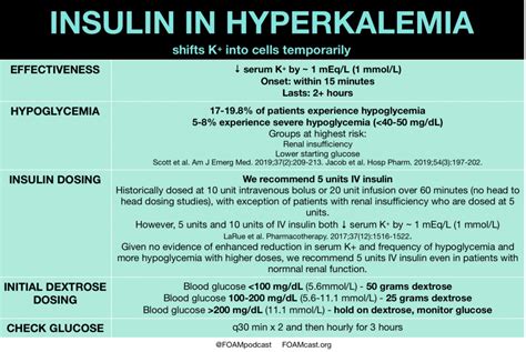 Emergent Treatment of Hyperkalemia – Insulin/Dextrose – FOAMcast