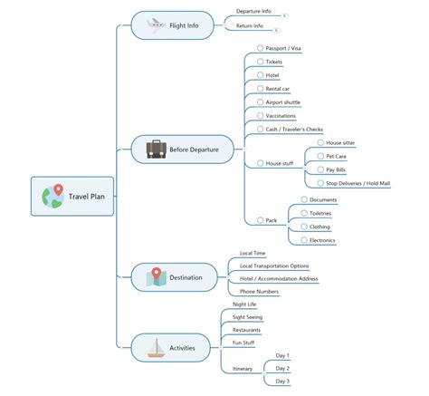 What is a Tree Diagram and How to Make One? | MindManager