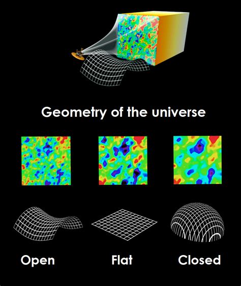 Diagram showing how fluctuations in the cosmic background radiation ...