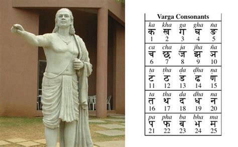 Ancient Indian Mathematics