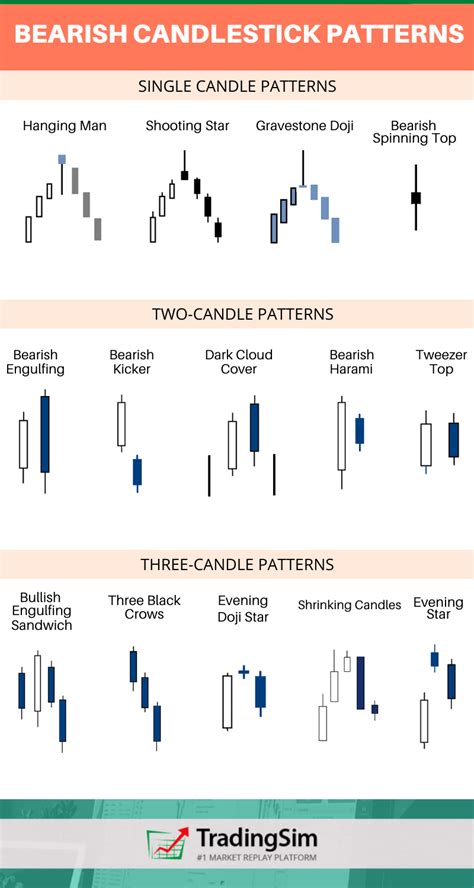 8 Best Bearish Candlestick Patterns for Day Trading | TradingSim