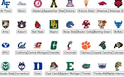 Ggplot Layer For Visualizing Cfb Team Logos Geom Cfb Logos Cfbplotr ...