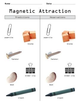 Magnetic Attraction Experiment: Predictions and Observations by Mrs Suson