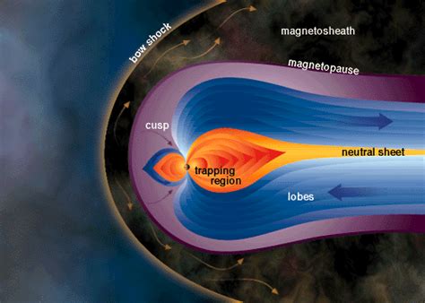 The Jupiter System