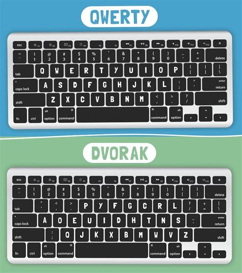 REFLECTIONS: QWERTY vs DVORAK Keyboard