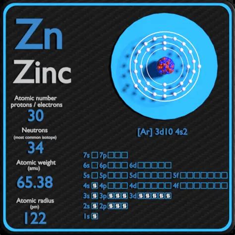 Zinc - Protons - Neutrons - Electrons - Electron Configuration