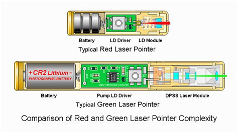 Лазерная указка схема как устроена - 95 фото