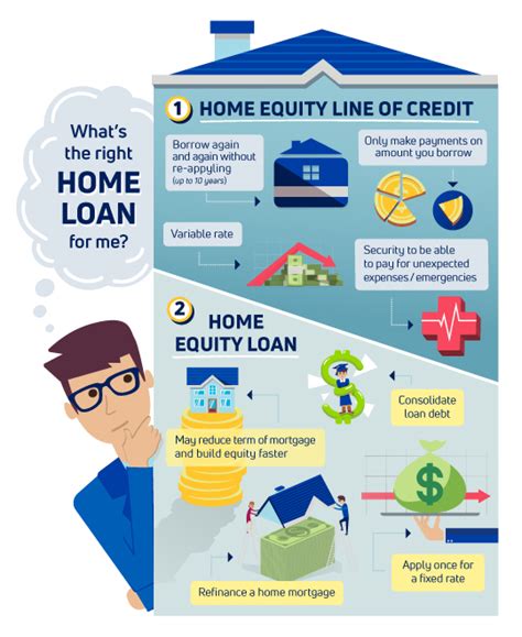 How does a term loan differ from a line of credit? Leia aqui: What is ...