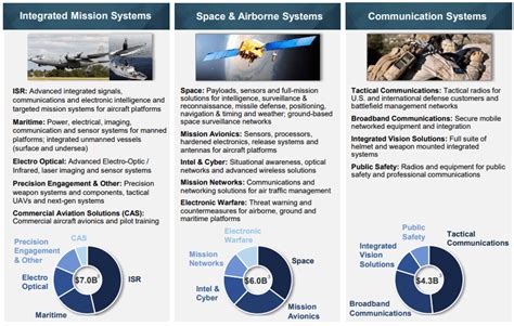 L3Harris Stock Is Cheap Again (NYSE:LHX) | Seeking Alpha