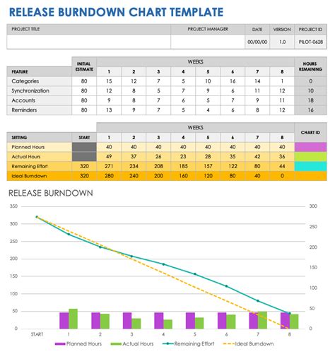 Project Burndown Chart Template