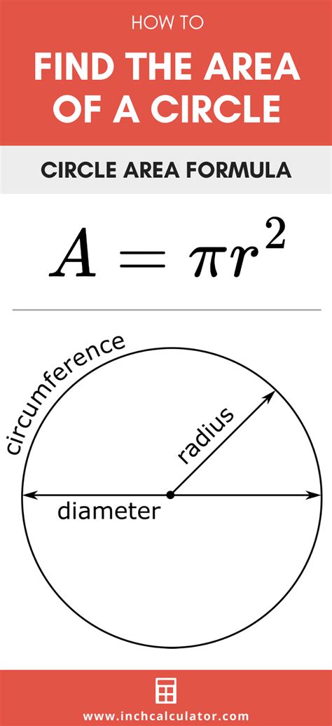 Area of a Circle Calculator - Inch Calculator