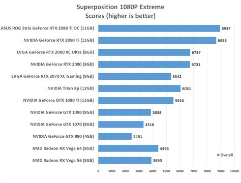 EVGA GeForce RTX 2080 XC Ultra Graphics Card Review - Page 8 of 12 ...