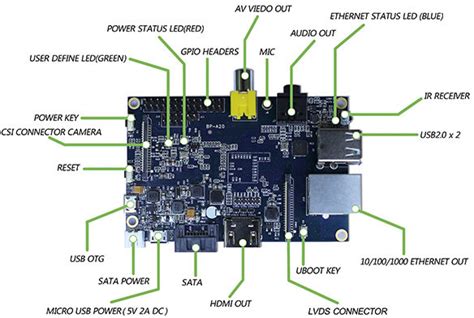 Lemaker.org is Giving Away Banana Pi Development Boards to Developers ...