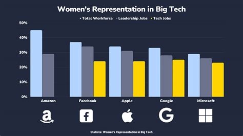 Gender Discrimination Statistics