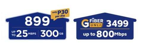 Globe at home fiber 50mbps now only P1299! - Techglimpse