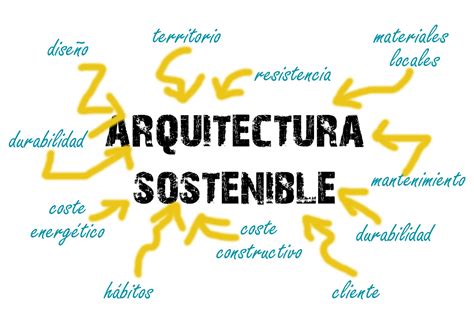 Sustentable & Sostenible: Arquitectura Sustentable & Sostenible