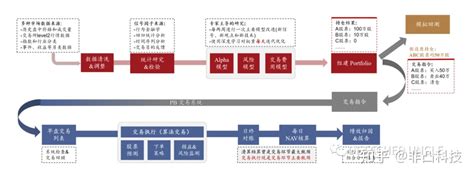 量化策略与算法交易策略，是一回事吗？ - 知乎