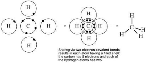 Draw The Lewis Structure Of Ch4