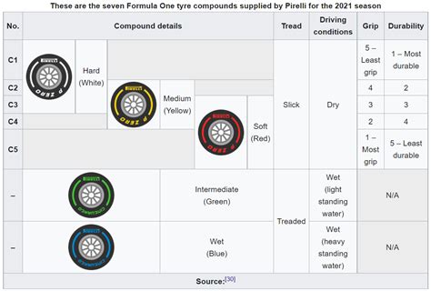 Tyre Models used by F1 Teams - Formula Bharat