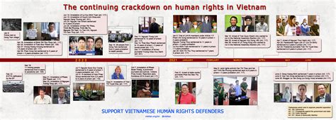 Viet Tan on Twitter: "18 months of continuing crackdown on human rights in #Vietnam. Vietnamese ...