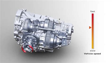 Transmission technologies - Audi Technology Portal