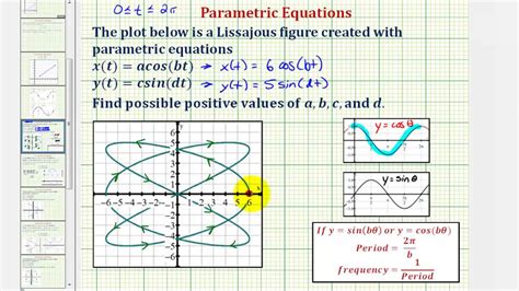 Ex 4: Find the Parametric Equations for a Lissajous Curve - YouTube