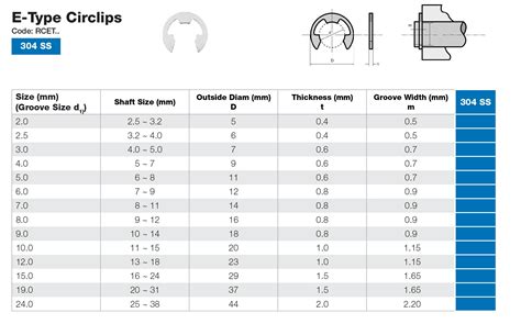 E Type Circlip Dimensions - Anzor Fasteners