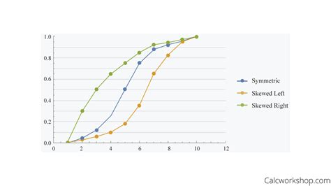 Cumulative Frequency Table And Graph