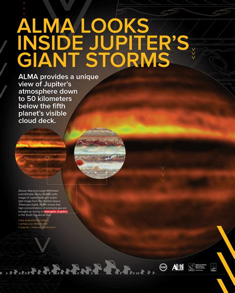 ALMA Peers into the Turbulent Atmosphere of Jupiter – National Radio ...