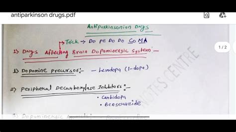 Antiparkinson drugs Classification Pharmacology - YouTube