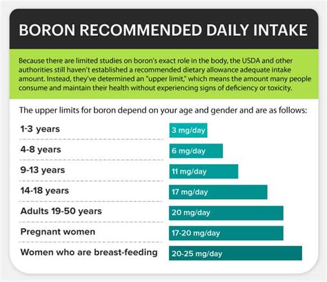 Boron Uses: Boosts Bone Density and Much More - Dr. Axe