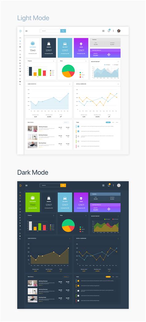 Dashboard design with XD file. :: Behance