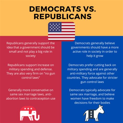 Bitesize Guide: The People & The Political Parties in the 2020 US Election - Bitesize