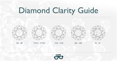 Diamond Clarity Guide You Can't Miss