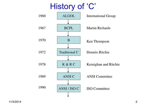 PPT - C Programming Language PowerPoint Presentation, free download ...