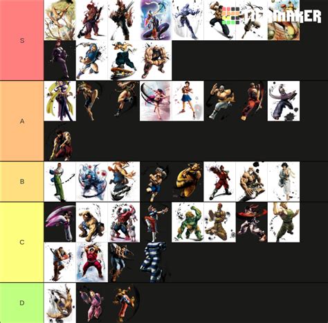 Ultra Street Fighter IV Tier List (Community Rankings) - TierMaker