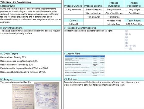 4 New Ways to use Lean Six Sigma A3 by GoLeanSixSigma.com