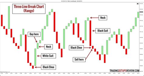 10 Types of Price Charts for Trading - Trading Setups Review