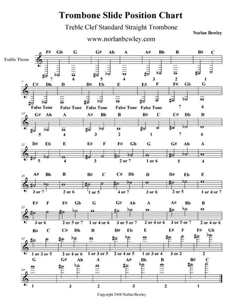 Trombone Slide Position Chart – 3C | Low Brass Playing Tips Sheet Music