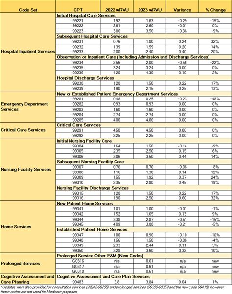 2024 Medicare Fee Schedule Lookup - Jere Robina