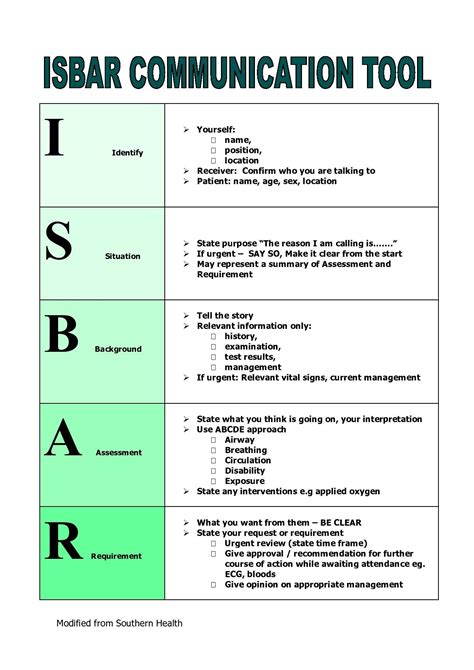 ISOBAR - NURSING HANDOVER | Nurse communication, Charting for nurses ...