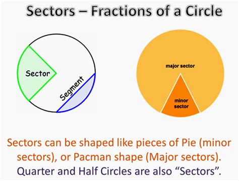 Arc Length and Area of Sectors | Passy's World of Mathematics