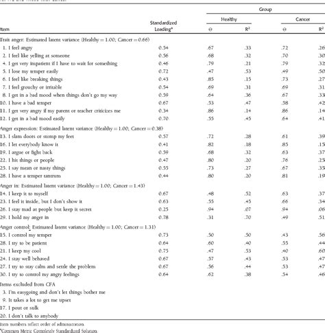 Table II from The Anger Expression Scale for Children: initial validation among healthy children ...