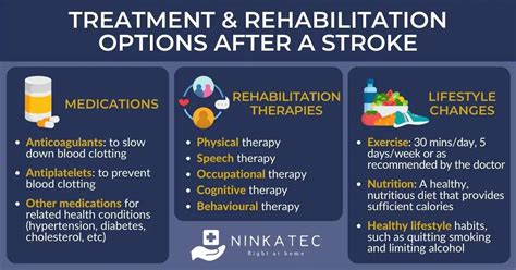 What To Do After A Stroke: Treatment & Care Options For The ...