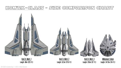 Kom'rk-class - Size Comparison by Ravendeviant on DeviantArt